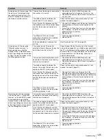 Preview for 125 page of Sony Trimaster SRM-L560 Operating Instructions Manual