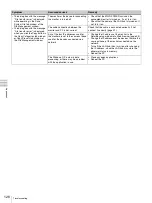 Preview for 126 page of Sony Trimaster SRM-L560 Operating Instructions Manual