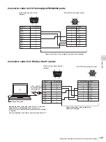 Preview for 129 page of Sony Trimaster SRM-L560 Operating Instructions Manual