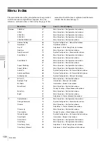 Preview for 130 page of Sony Trimaster SRM-L560 Operating Instructions Manual