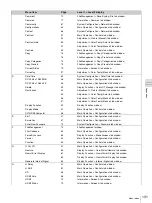 Preview for 131 page of Sony Trimaster SRM-L560 Operating Instructions Manual