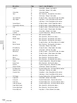 Preview for 132 page of Sony Trimaster SRM-L560 Operating Instructions Manual