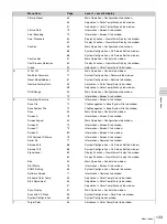 Preview for 133 page of Sony Trimaster SRM-L560 Operating Instructions Manual