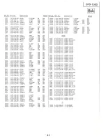 Preview for 27 page of Sony Trinitron CPD-1302 Service Manual