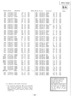 Preview for 31 page of Sony Trinitron CPD-1302 Service Manual