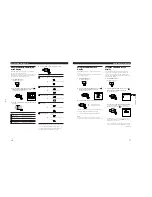 Preview for 7 page of Sony Trinitron CPD-200GS Service Manual