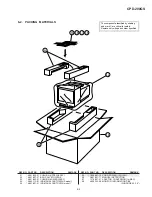 Preview for 25 page of Sony Trinitron CPD-200GS Service Manual