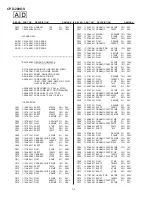 Preview for 28 page of Sony Trinitron CPD-200GS Service Manual