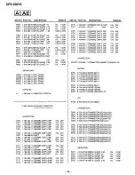 Preview for 30 page of Sony Trinitron CPD-220VS Service Manual