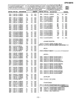 Предварительный просмотр 37 страницы Sony Trinitron CPD-220VS Service Manual