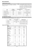 Preview for 2 page of Sony Trinitron CPD-420GS Service Manual