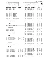 Preview for 39 page of Sony Trinitron CPD-420GS Service Manual