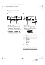 Предварительный просмотр 5 страницы Sony Trinitron CPD-E210 Operating Instructions Manual