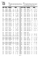 Предварительный просмотр 34 страницы Sony Trinitron CPD-E210 Service Manual