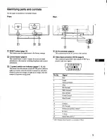 Предварительный просмотр 5 страницы Sony Trinitron CPD-G200 Operating Instructions Manual