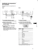 Предварительный просмотр 19 страницы Sony Trinitron CPD-G200 Operating Instructions Manual