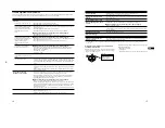 Preview for 10 page of Sony Trinitron CPD-G200 Service Manual