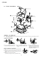 Preview for 14 page of Sony Trinitron CPD-G200 Service Manual