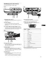 Предварительный просмотр 52 страницы Sony Trinitron CPD-G220R Service Manual