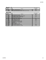 Предварительный просмотр 36 страницы Sony Trinitron KD-27FS130 Service Manual