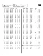 Предварительный просмотр 65 страницы Sony Trinitron KD-27FS130 Service Manual