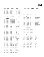 Предварительный просмотр 71 страницы Sony Trinitron KD-27FS130 Service Manual