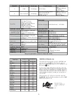 Предварительный просмотр 4 страницы Sony Trinitron KD-28DX51E Service Manual