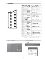 Предварительный просмотр 5 страницы Sony Trinitron KD-28DX51E Service Manual