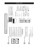 Предварительный просмотр 7 страницы Sony Trinitron KD-28DX51E Service Manual