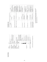 Предварительный просмотр 13 страницы Sony Trinitron KD-28DX51E Service Manual