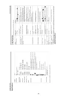 Предварительный просмотр 14 страницы Sony Trinitron KD-32NX200U Service Manual