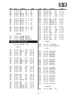 Предварительный просмотр 84 страницы Sony Trinitron KD-32NX200U Service Manual