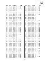 Предварительный просмотр 91 страницы Sony Trinitron KD-32NX200U Service Manual