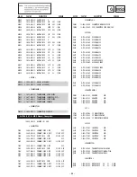 Предварительный просмотр 95 страницы Sony Trinitron KD-32NX200U Service Manual