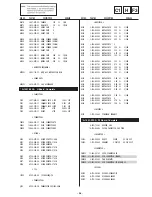 Предварительный просмотр 98 страницы Sony Trinitron KD-32NX200U Service Manual