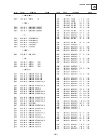 Предварительный просмотр 101 страницы Sony Trinitron KD-32NX200U Service Manual