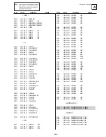 Предварительный просмотр 108 страницы Sony Trinitron KD-32NX200U Service Manual