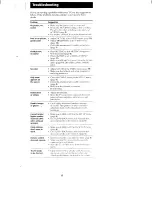 Предварительный просмотр 15 страницы Sony Trinitron KV-13M20 Operating Instructions Manual