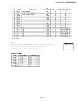 Preview for 21 page of Sony Trinitron KV-13M42 Service Manual