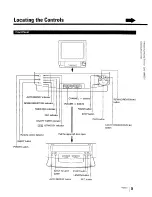 Preview for 5 page of Sony Trinitron KV-13VM20 Operating Instructions Manual