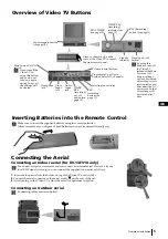 Предварительный просмотр 5 страницы Sony Trinitron KV-14FV1U Instruction Manual