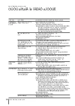 Предварительный просмотр 69 страницы Sony Trinitron KV-14V1K Operating Instructions Manual