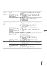 Предварительный просмотр 107 страницы Sony Trinitron KV-14V1K Operating Instructions Manual