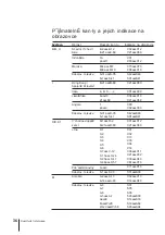 Предварительный просмотр 147 страницы Sony Trinitron KV-14V1K Operating Instructions Manual