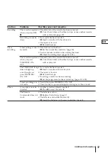 Preview for 37 page of Sony Trinitron KV-14V4D Operating Instructions Manual