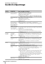 Preview for 120 page of Sony Trinitron KV-14V4D Operating Instructions Manual