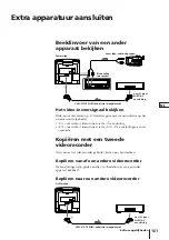 Preview for 161 page of Sony Trinitron KV-14V4D Operating Instructions Manual