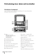 Preview for 208 page of Sony Trinitron KV-14V4D Operating Instructions Manual