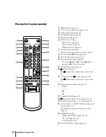 Preview for 42 page of Sony Trinitron KV-14V4U Operating Instructions Manual