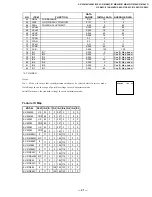 Preview for 21 page of Sony Trinitron KV-20M42 Service Manual